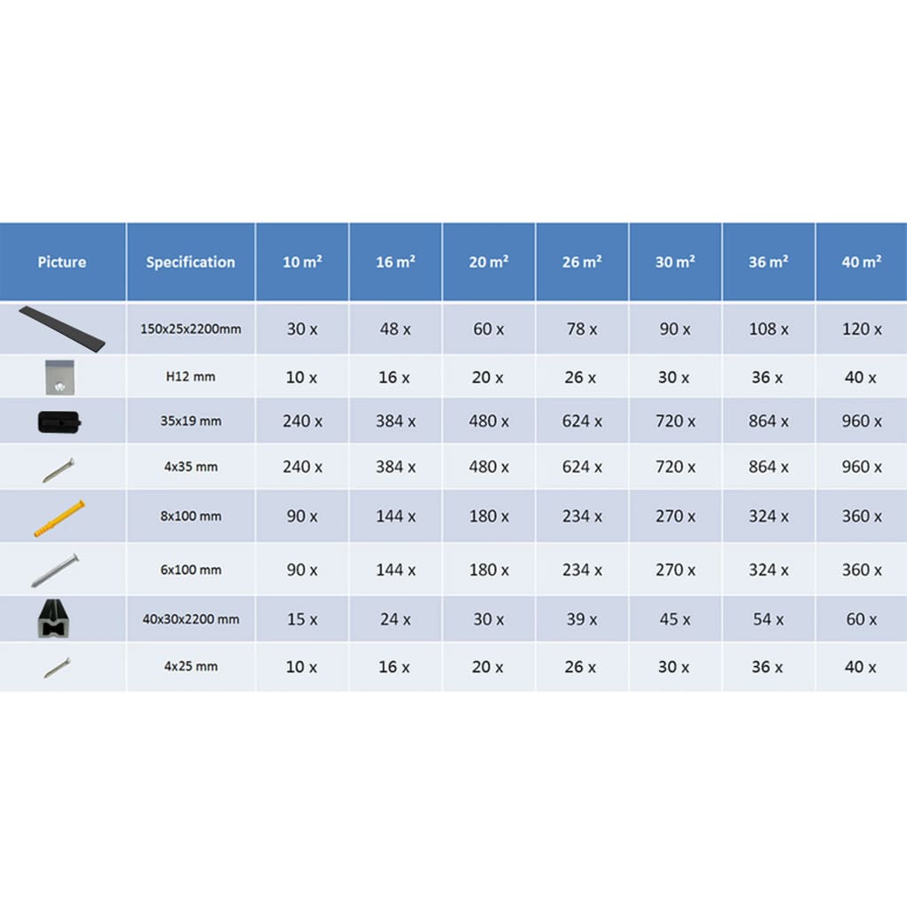 Pavimento per Esterni in WPC con Accessori 10 m² 2,2m Antracite - homemem39