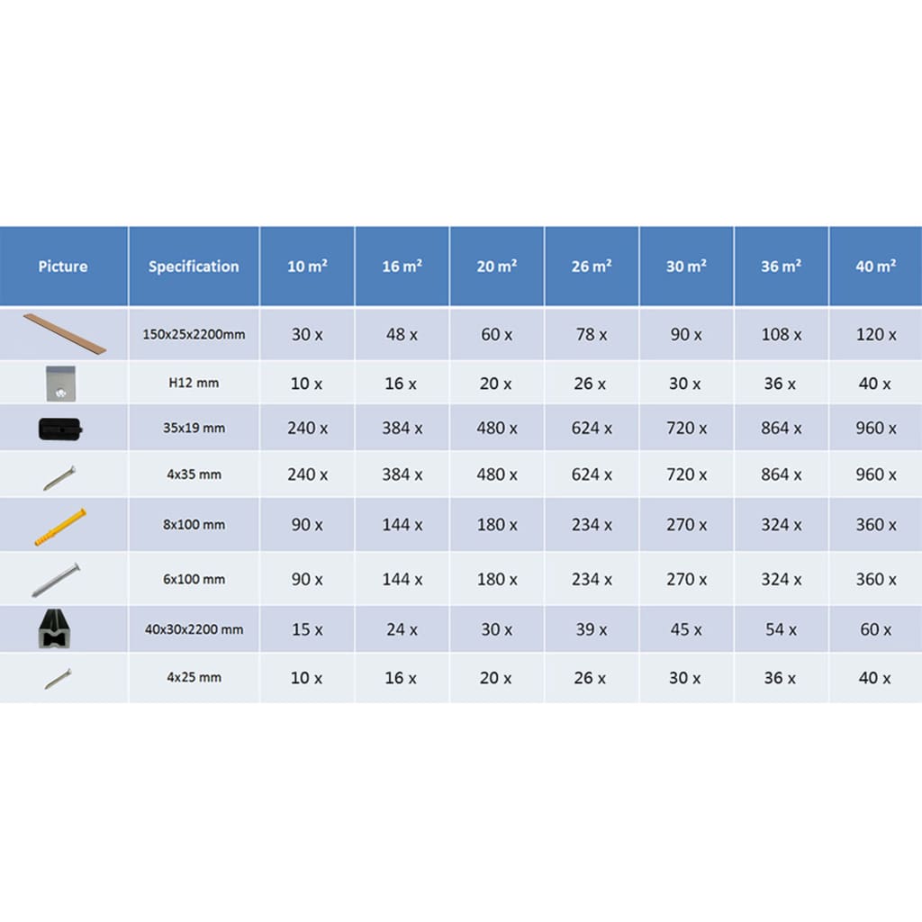 Pavimento per Esterni in WPC con Accessori 10 m² 2,2 m Grigio - homemem39