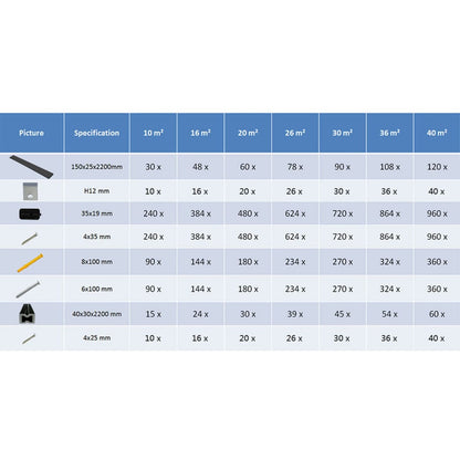 Pavimento per Esterni in WPC con Accessori 10 m² 2,2m Antracite - homemem39